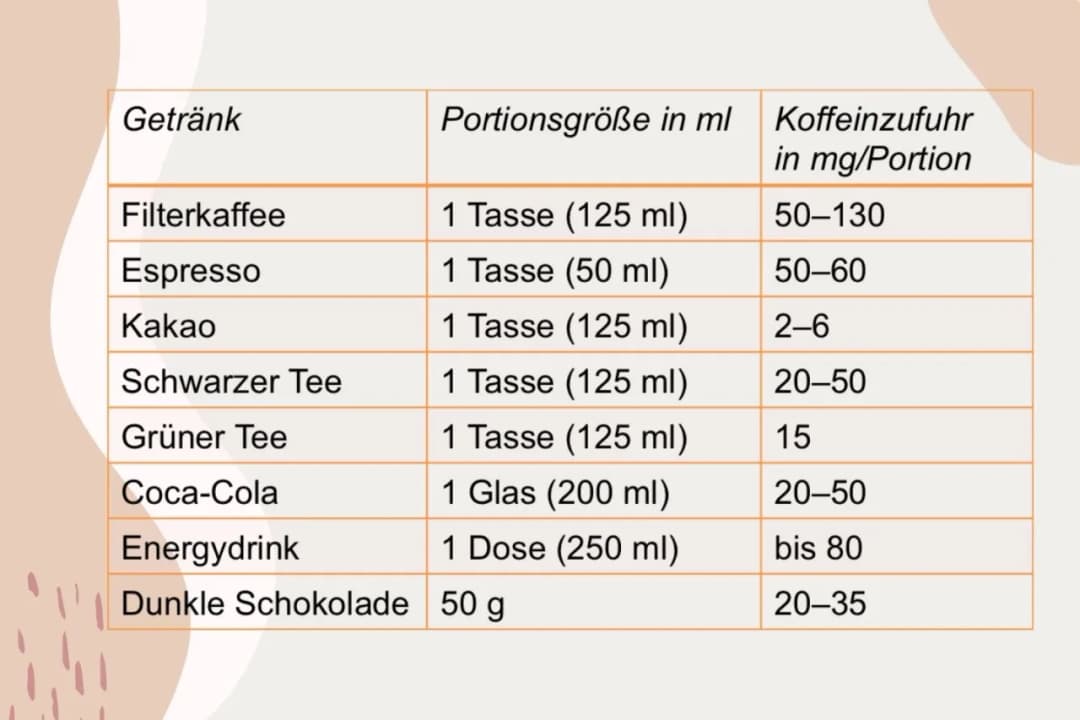 Kaffee oder schwarzer Tee: Welcher hat tatsächlich mehr Koffein?